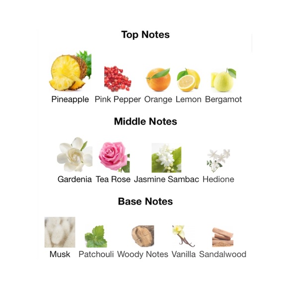 COACH Floral Eau de Parfum Mini Splash - .15 fl oz NIB - Picture 4 of 8